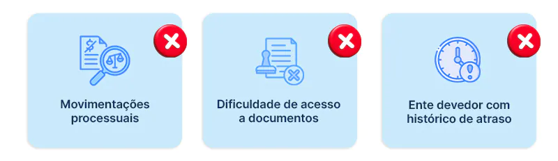 Esquema ilustrando o que atrasa a venda de precatório