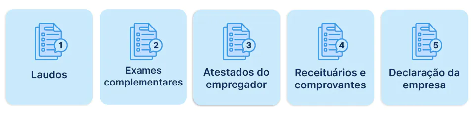 documentos necessários para que INSS paga o tempo de espera pela perícia
