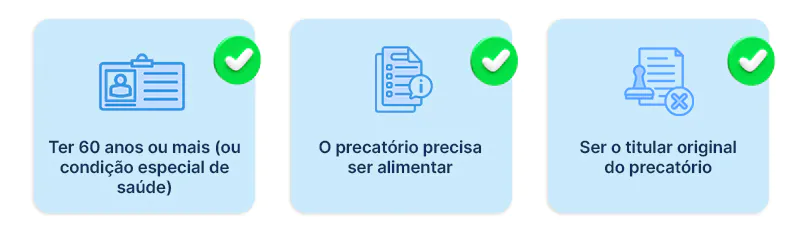 esquema mostrando os três requisitos simultaneamente necessários num precatório de idoso para ter direito à superpreferência