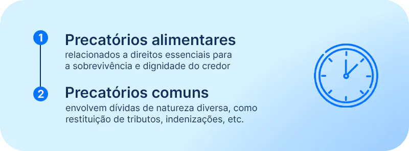 Esquema demonstrando qual precatório federal é pago primeiro